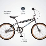 Schwinn BMX Bike for Kids, Adults, Retro Design, Single-Speed, 20 Inch Wheels